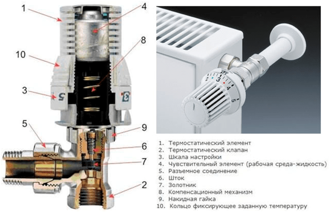 Danfoss терморегулятор – инструкция по эксплуатации. как выбрать терморегулятор для радиаторов отопления установка терморегулятора данфосс на радиатор отопления