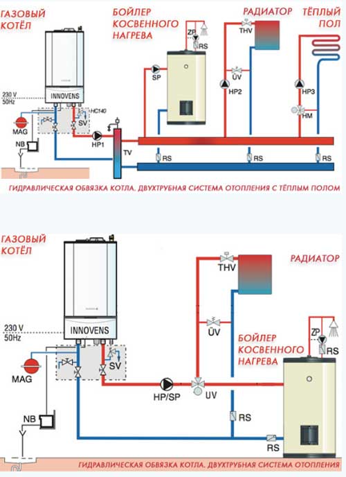 Газовое отопление в частном доме: схема, выбор оборудования, покупка котла