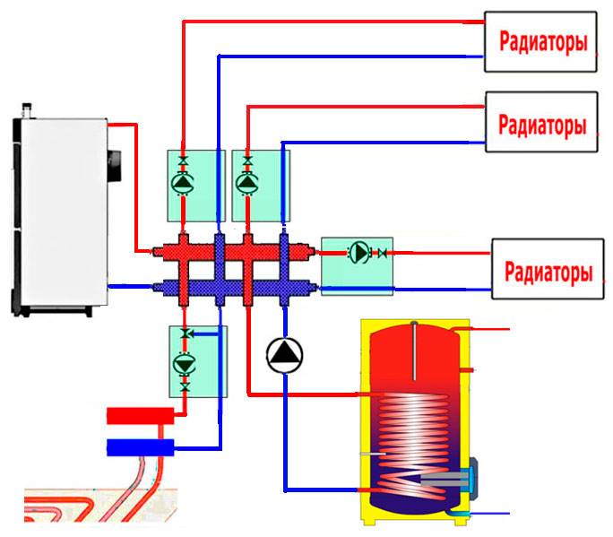 Обвязка бойлера косвенного нагрева с рециркуляцией: возможные схемы, совместная установка с твердотопливным котлом