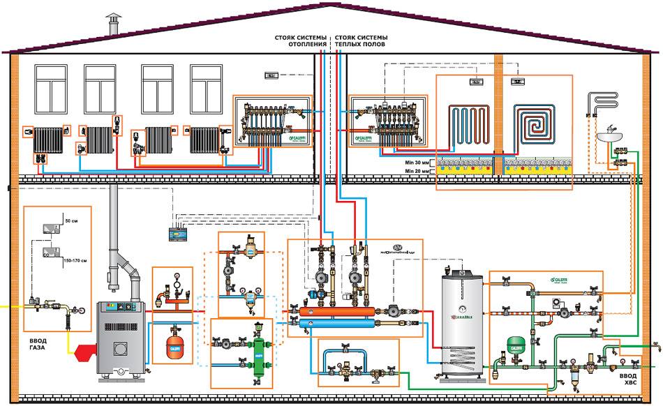 Система отопления многоквартирного дома в  2021  году