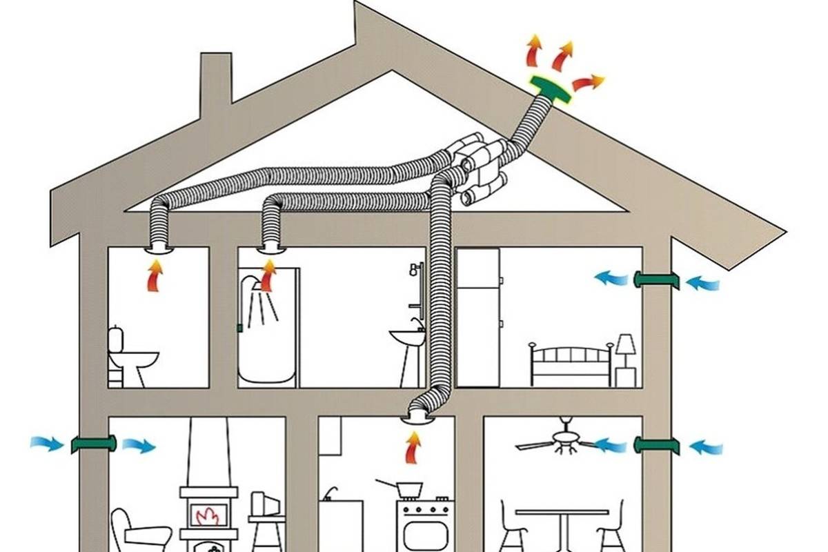 Вентиляция в частном доме – как сделать вентиляцию своими руками