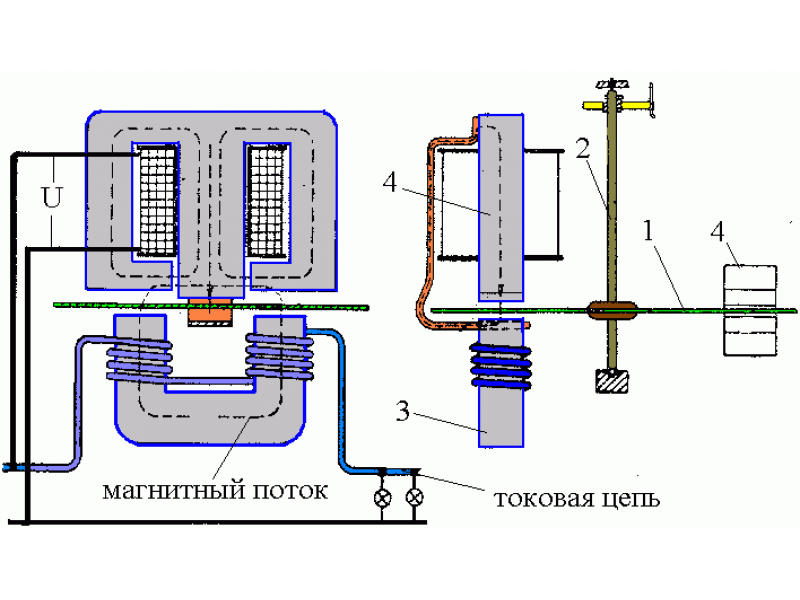 Принцип работы электросчетчика: импульсный, индукционный и трехфазный
