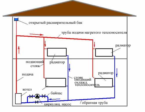 Отопление в двухэтажном частном доме схема