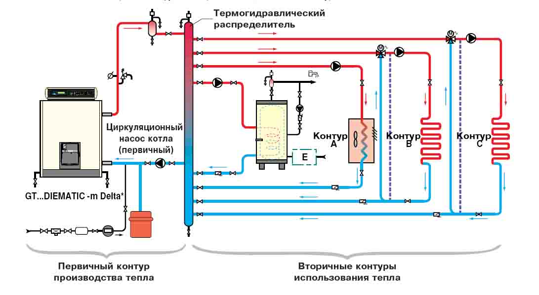 Обвязка котла отопления полипропиленом, твердотопливного, газового, напольного и настенного, cхема реализации