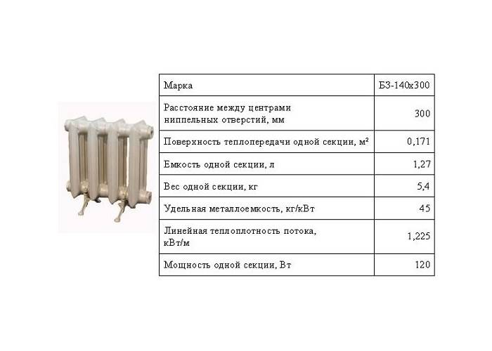 Размеры и тепловая мощность чугунных радиаторов