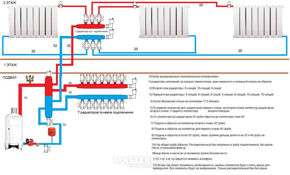 Системы отопления многоквартирного дома: что нужно знать жильцам про центральное отопление