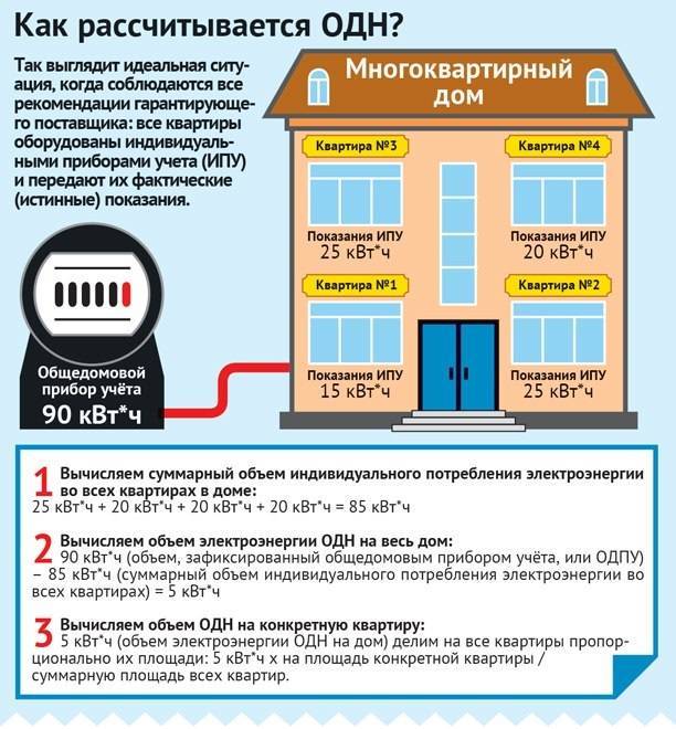 Расчет отопления в многоквартирном доме: как рассчитывается, начисляется отопление квартиры, как считается, как рассчитать по нормативу, как посчитать
