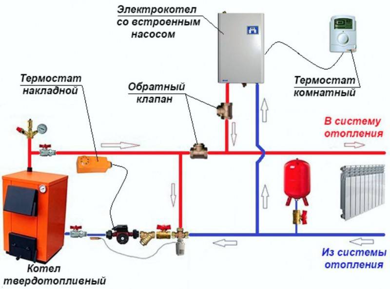 Подключение электрокотла к системе отопления: инструкция