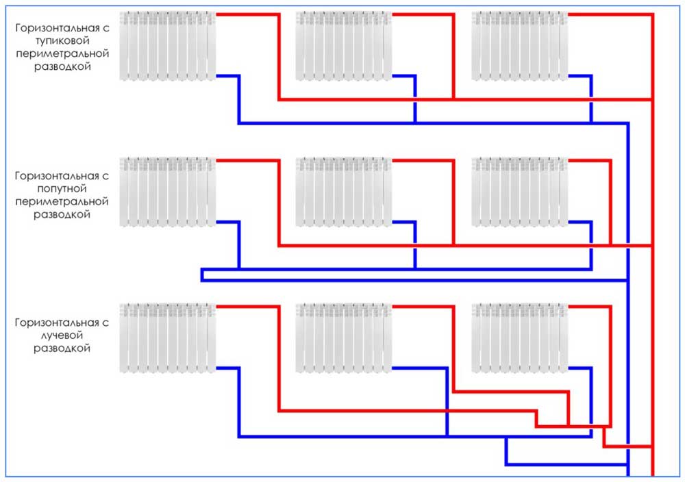 Какая система отопления лучше однотрубная или двухтрубная: какое отопление эффективнее, отличие, чем отличается, какую схему выбрать, какая разводка лучше