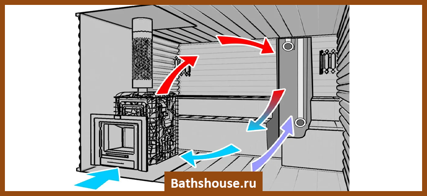 Вентиляция басту для бани схема установки