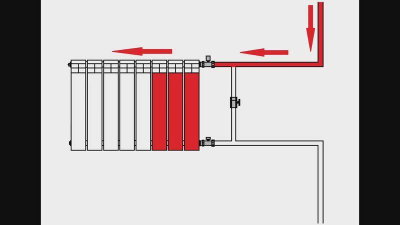 Байпас для циркуляционного насоса в системе отопления: сборка и установка