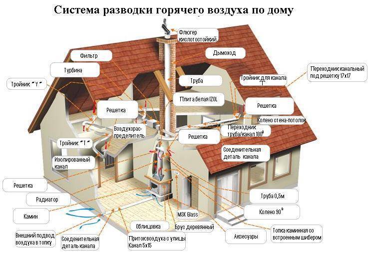 Отопление частного дома своими руками: схемы систем отопления + монтаж