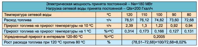 Как рассчитать гкал на отопление: расчет количества тепла в квт, формула расчета теплоэнергии в киловатт и гкал, расшифровка, фото и видео примеры