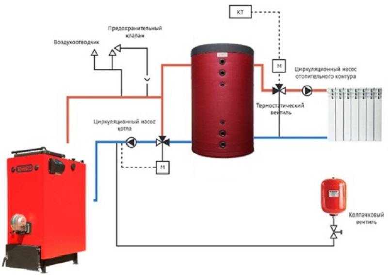 Система отопления в частном доме (схема от твердотопливного котла): своими руками, отопление без насоса