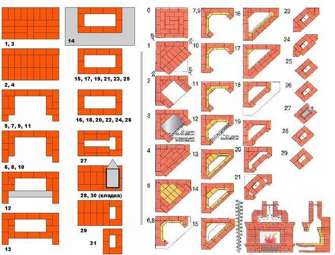 Печи чертежи и порядовки печей из кирпича