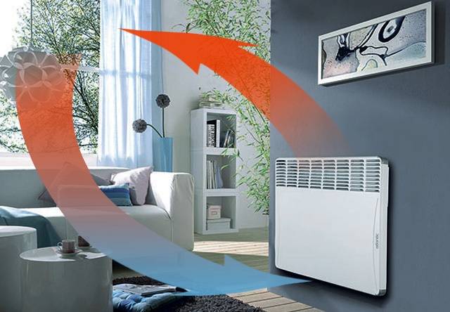 Экономное отопление электричеством, эффективность устройства для частного дома, детали на фото и видео