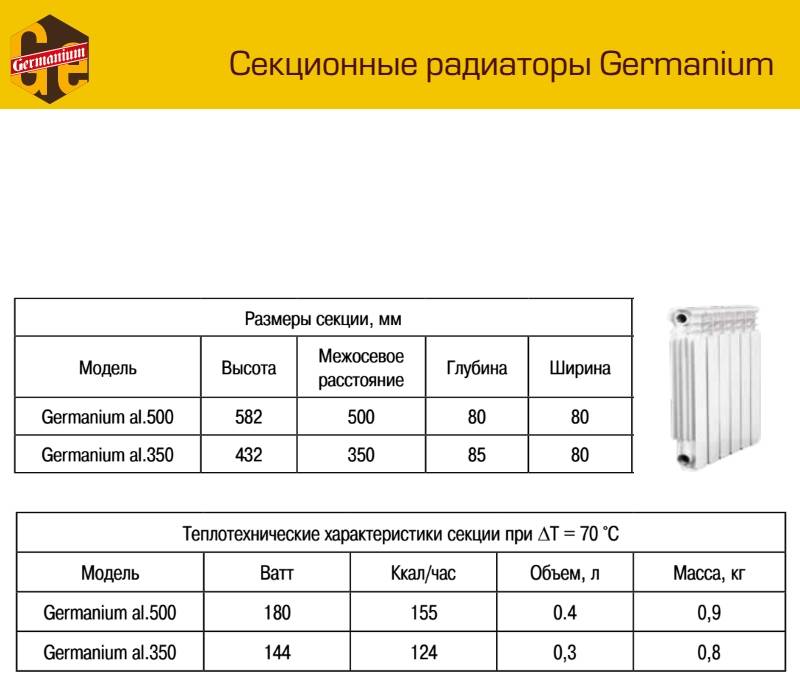 Как рассчитать батареи отопления: размер и количество секций на комнату, детальное фото и видео