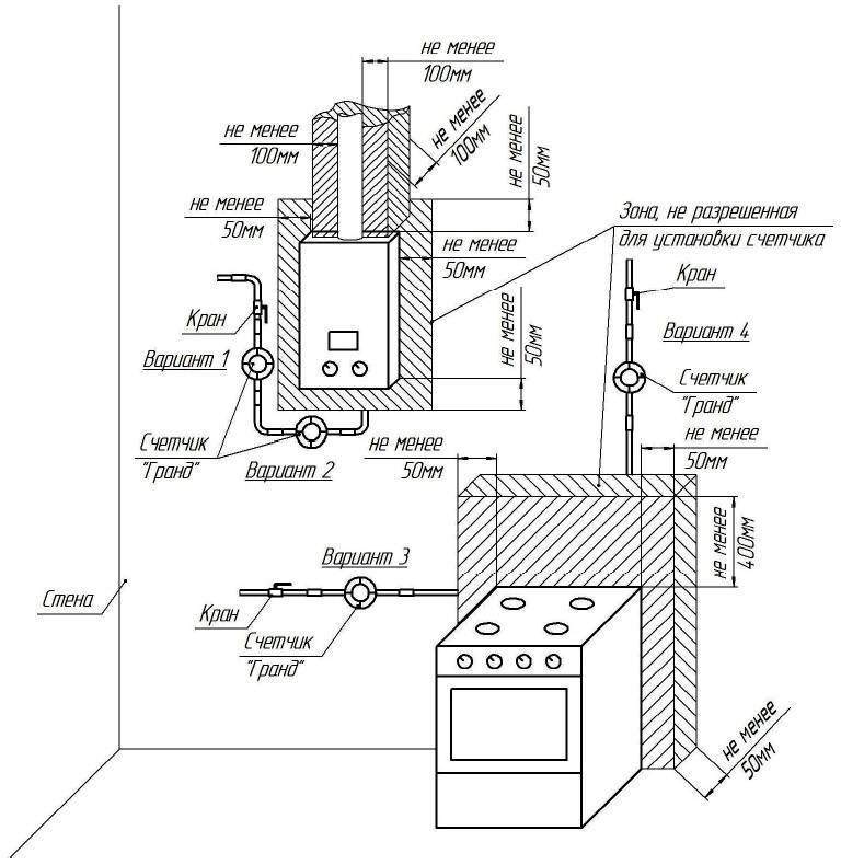Установка напольного газового котла - как подключить котел правильно