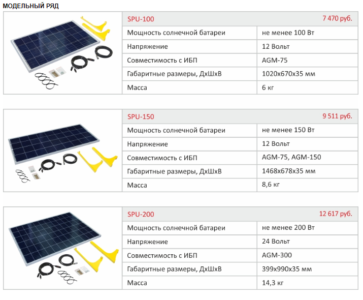 Мощность и кпд солнечных батарей: 10 лучших производителей устройств