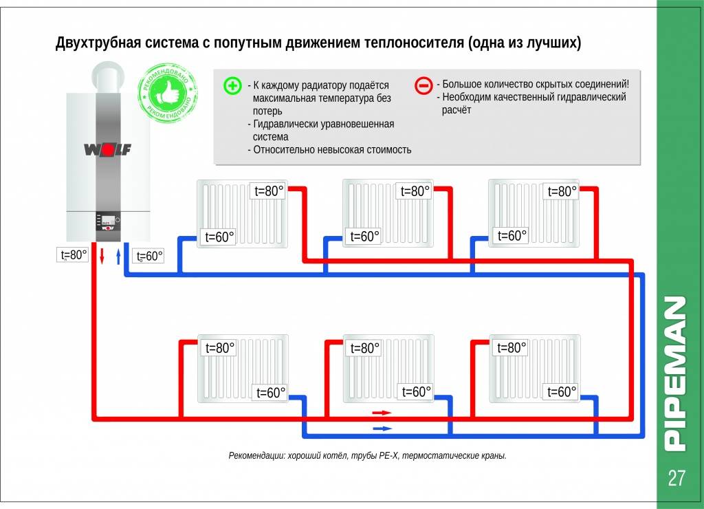 Ленинградка — система отопления частных и многоквартирных домов: преимущества и недостатки