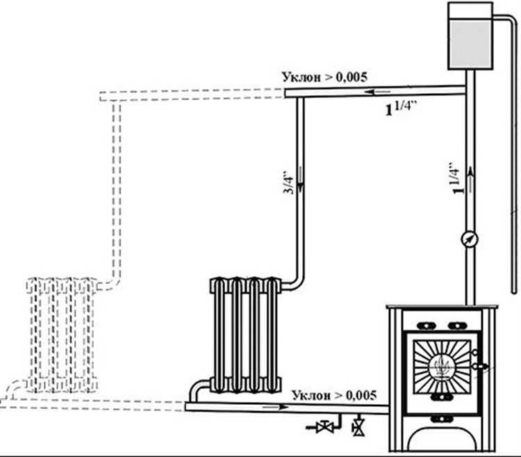 Печь для гаража с водяным контуром – устройство буржуйки, этапы конструирования, правила использования