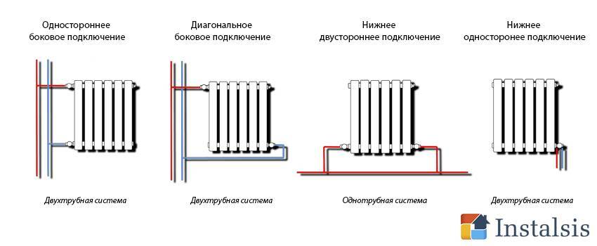 Схема подключения радиаторов отопления при двухтрубной системе