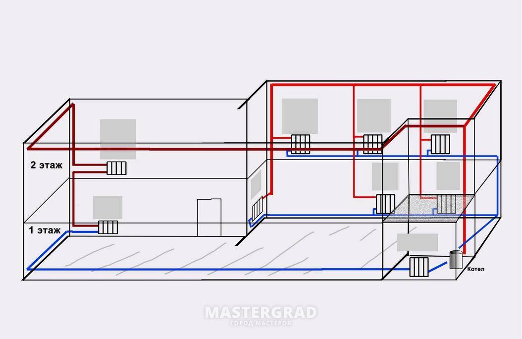 Отопление мансарды: схема обогрева мансарды с первого этажа, как провести батареи на мансардный этаж своими руками, система для частного дома