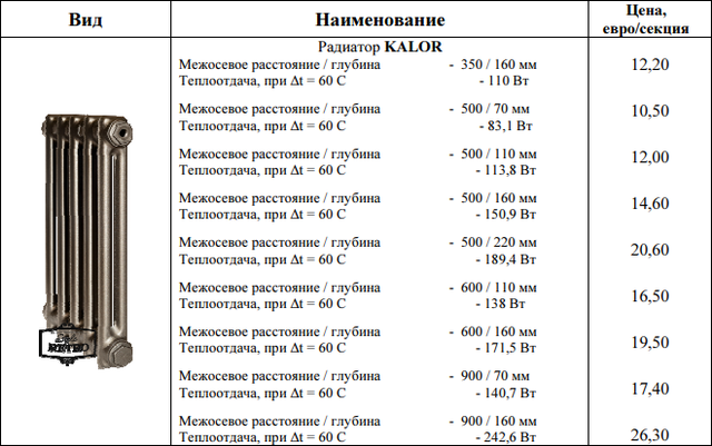 Вес 1 секции чугунного радиатора мс-140 классического образца и нестандартные модели – в чем разница
