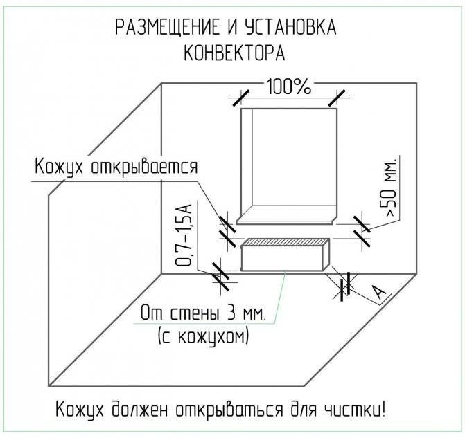 Правила установки радиаторов отопления