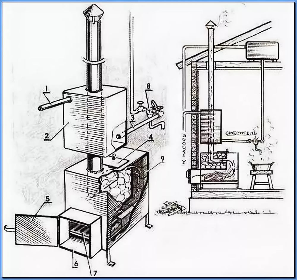 Котел из трубы для бани чертеж
