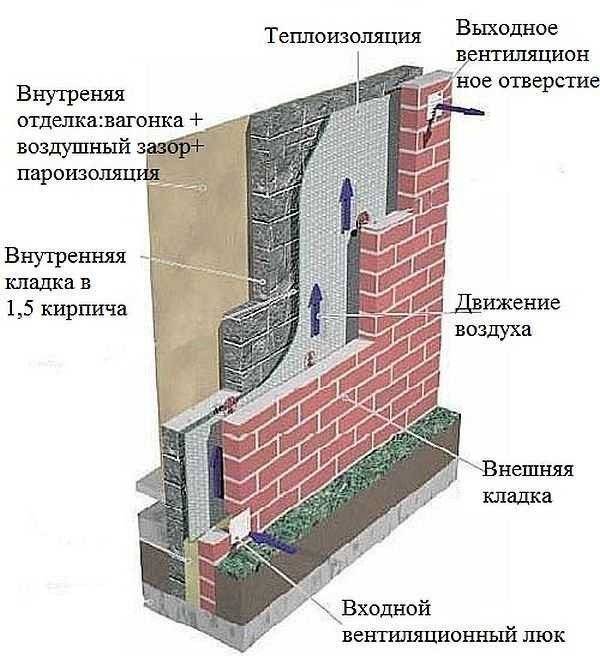 Утепление кирпичной стены изнутри: монтаж теплоизоляции на внутренней стороне стен своими руками при помощи минваты и пенопласта