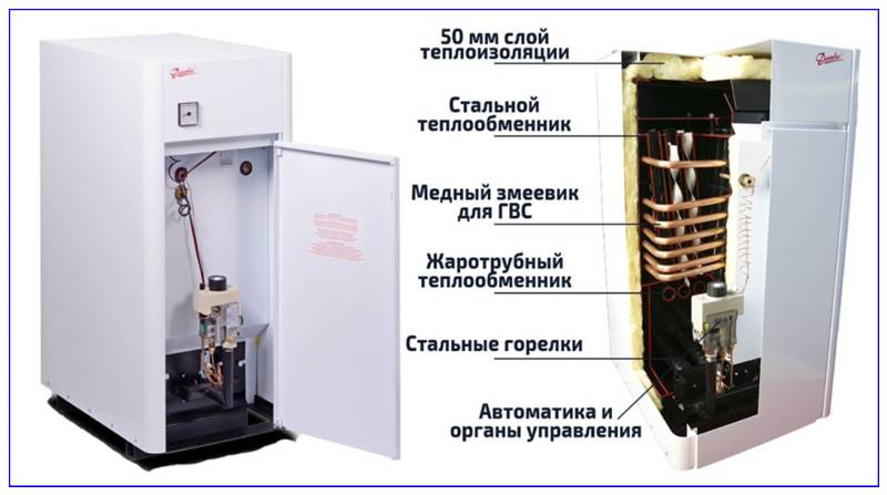 Газовый котел конорд напольный инструкция