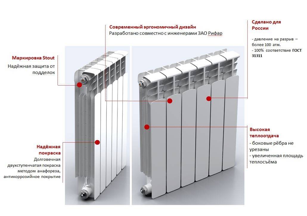 Какие радиаторы отопления лучше для частного дома: чугунные биметаллические алюминиевые или вакуумные ☛ советы строителей на domostr0y.ru