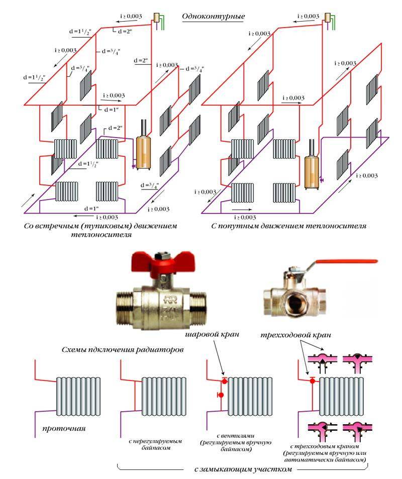 Система автономного отопления многоквартирного дома, схема и проектирование