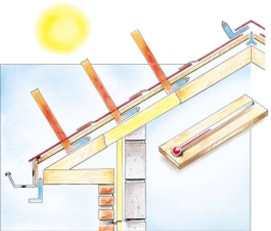 Зачем нужен вентиляционный зазор в каркасном доме, вентзазор на фасадах