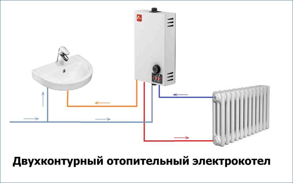 Как выбрать электрокотел для отопления дома. схема.