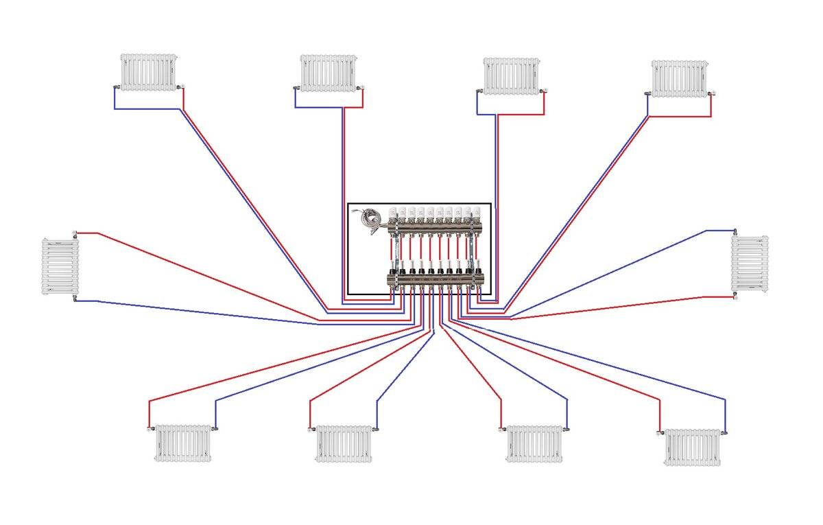Лучевая разводка отопления