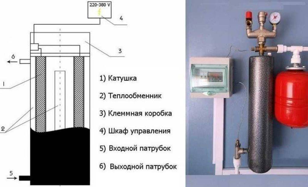 Электрокотел своими руками для отопления дома: пошаговое изготовление