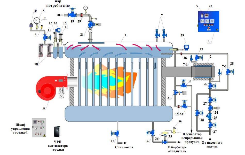 Схема парового котла с описанием