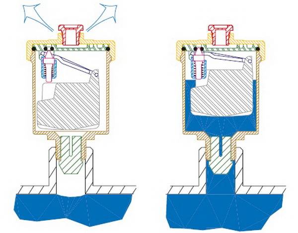 Автоматический воздухоотводчик: конструкция, принцип работы, монтаж | гид по отоплению