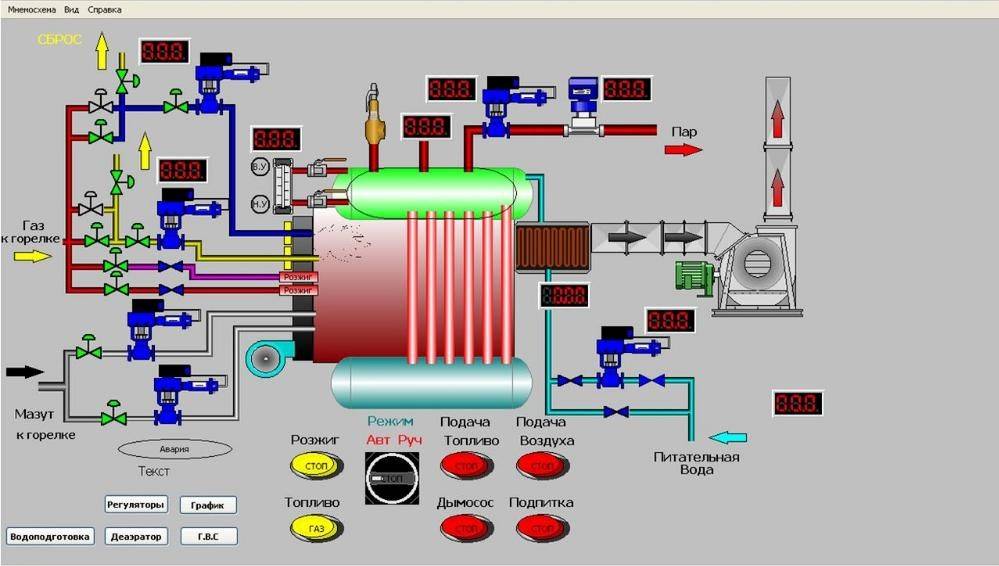 Автоматика безопасности газовых котлов – принцип работы отдельных элементов