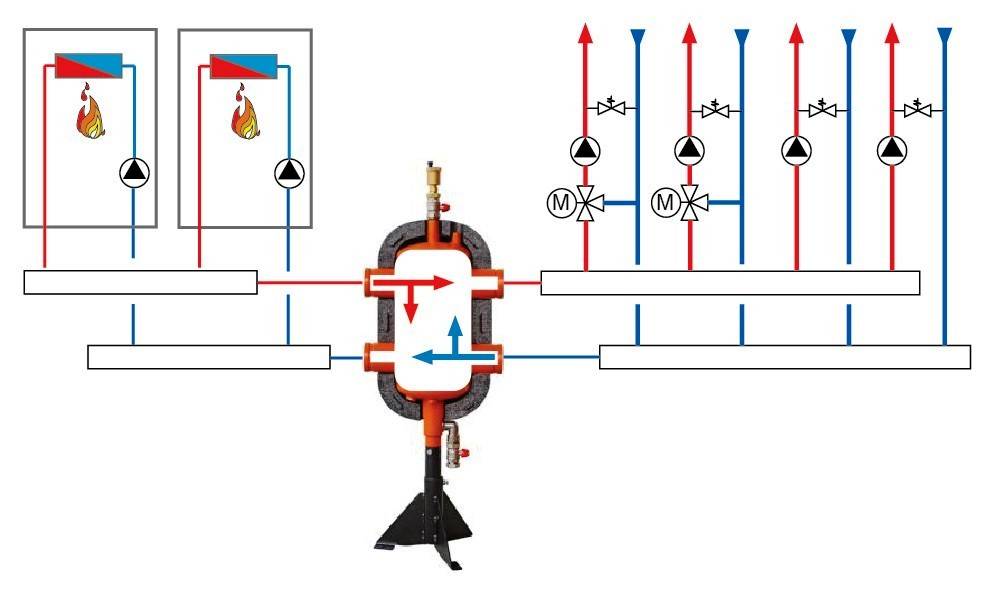 Что такое гидрострелка в системе отопления - всё об отоплении