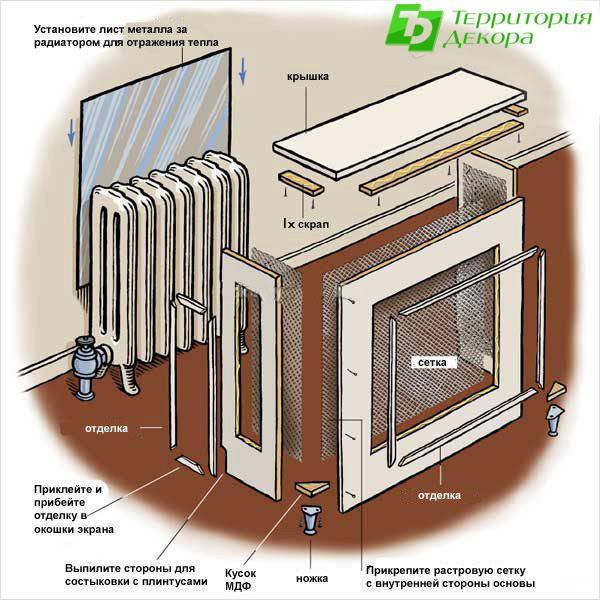 Экран для радиатора отопления: виды, характеристики, правила выбора