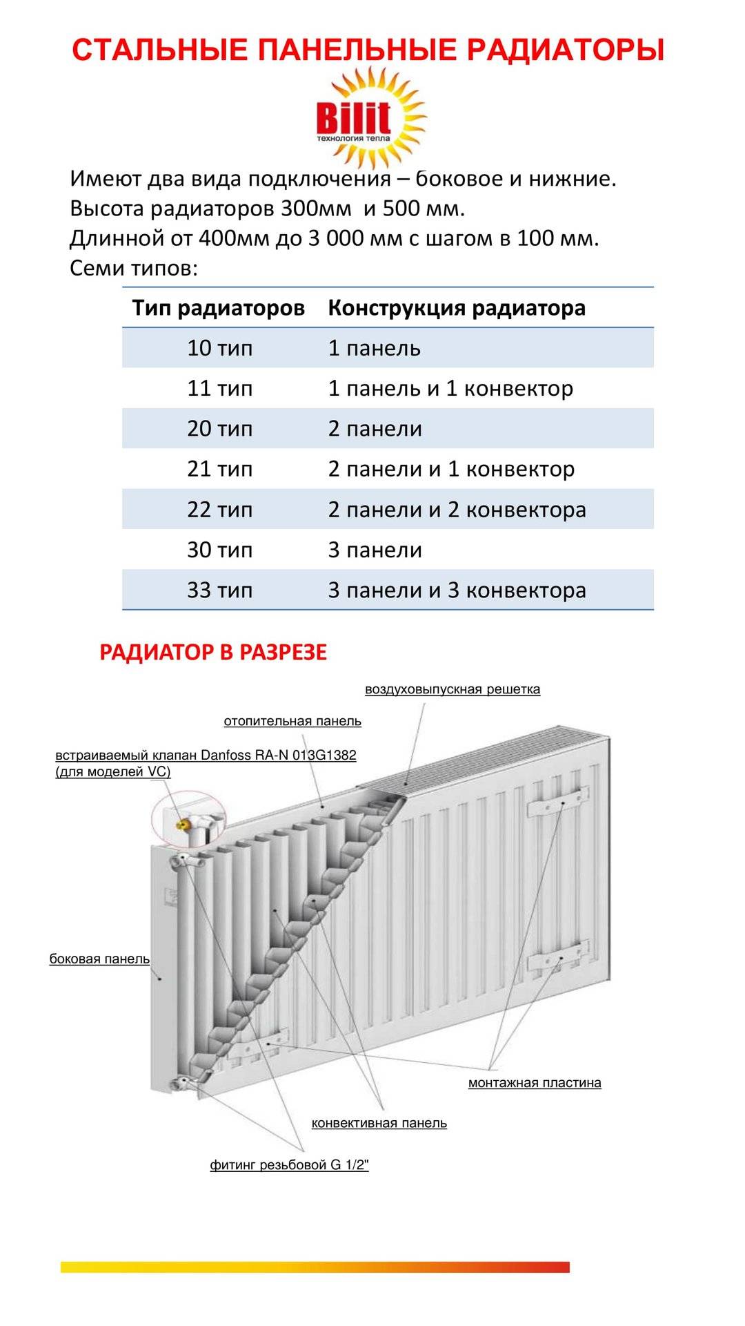 Как правильно подключить панельный радиатор отопления? - строительные рецепты мира