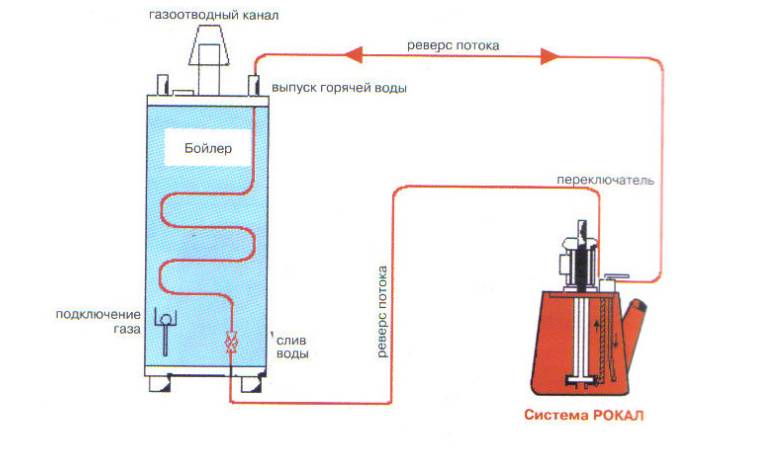 Как смягчить воду в системе отопления? - отопление и водоснабжение - нюансы, которые надо знать