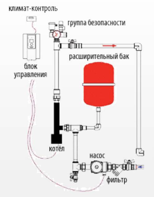 Группа безопасности для отопления с расширительным баком схема