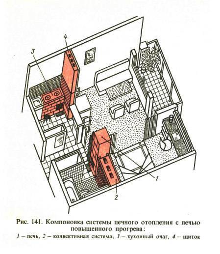 Проект дома с русской печью - особенности проектирования домов с печным отоплением