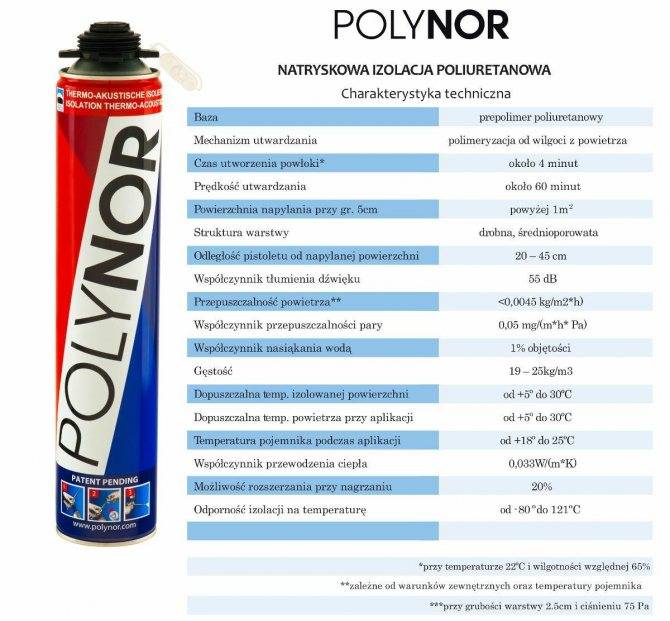 Обзор напыляемой полиуретановой теплоизоляции polynor