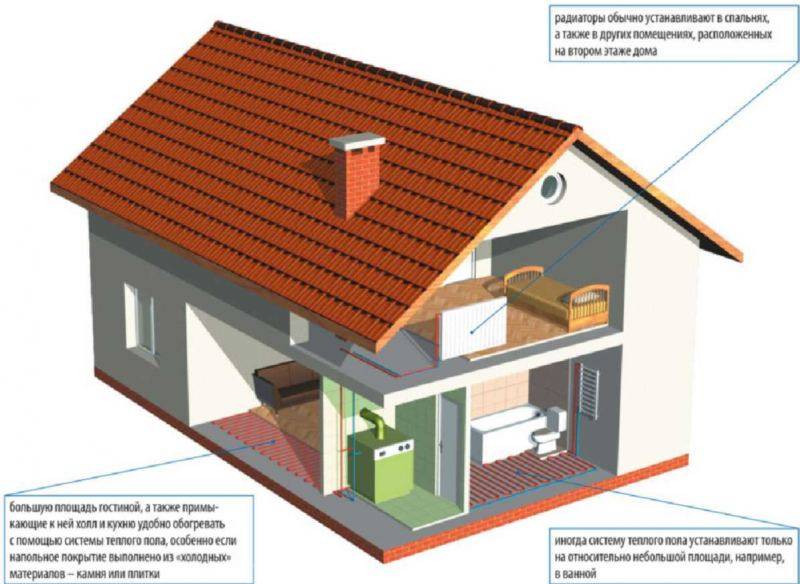 Герметики для устранения течи в системе отопления дома: виды и свойства