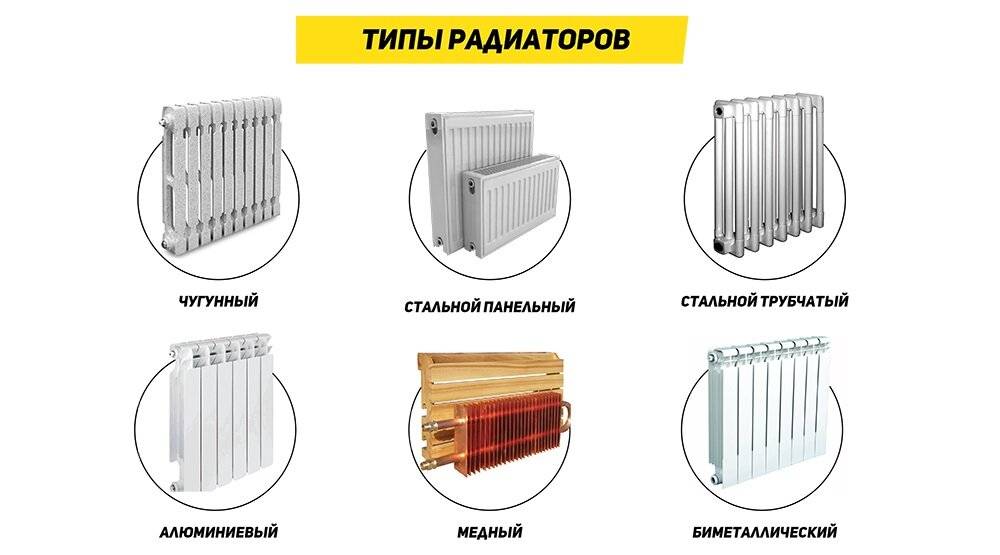 Типы и виды радиаторов отопления, их преимущества и недостатки